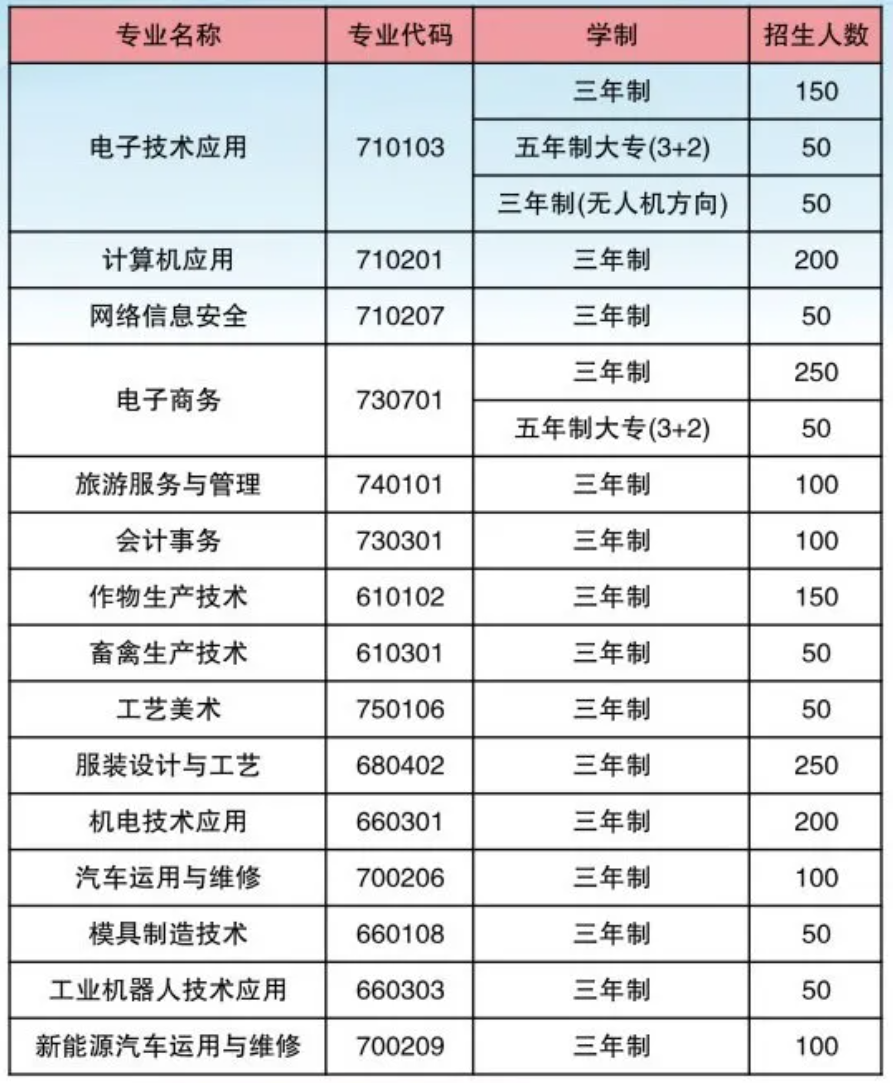 隆回职业中专2024年招生简章