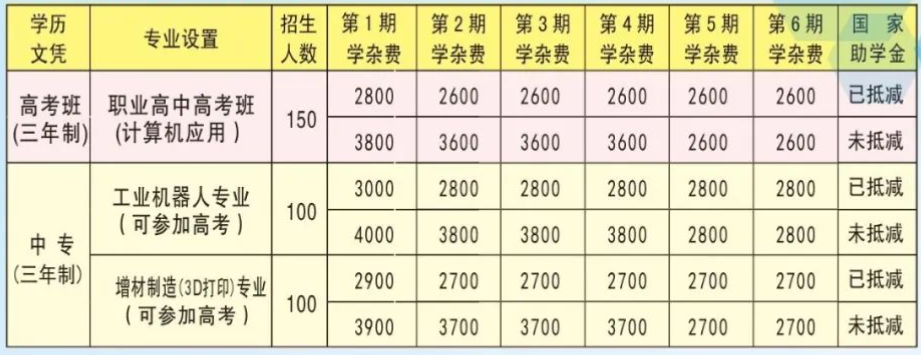 海翔职业高中2024招生简章