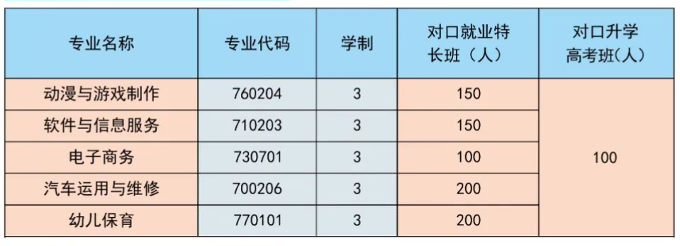 郴州市科龙职业技术学校2024年招生简章