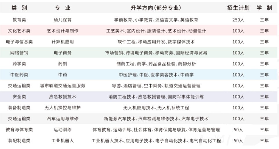 长沙市英蓝中等职业技术学校2024招生简章