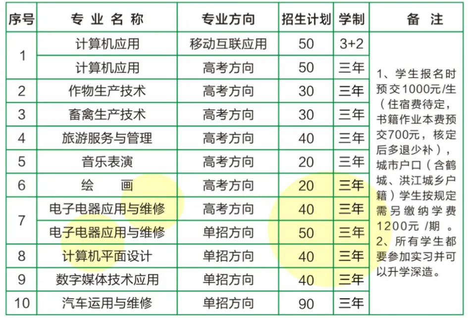 中方县职业中等专业学校2024年招生简章