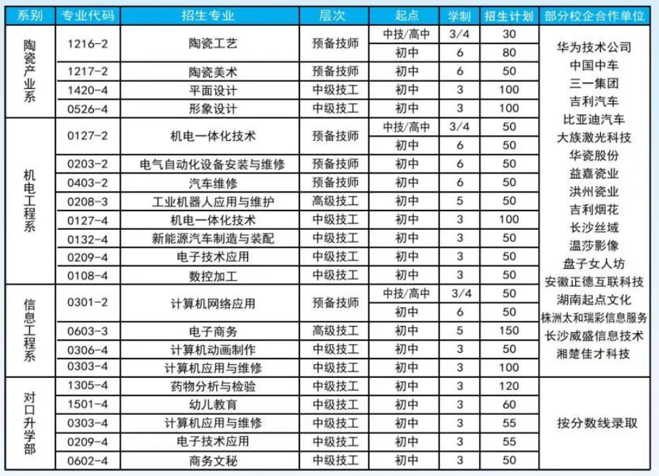 湖南省陶瓷技师学院2024年招生简章