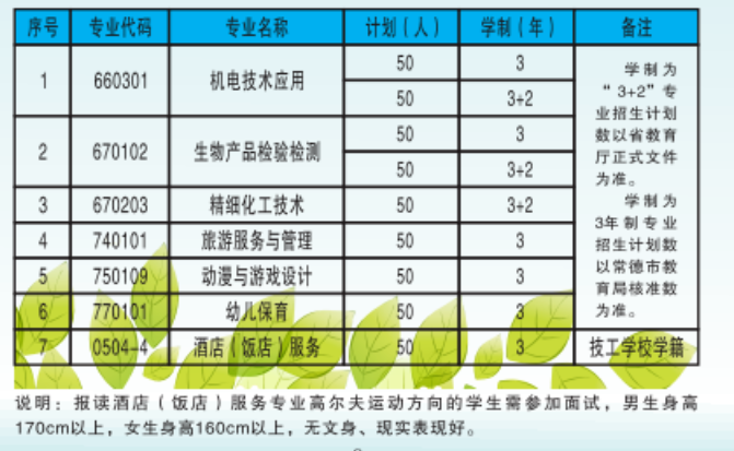 津市职业中专学校2024年招生简章