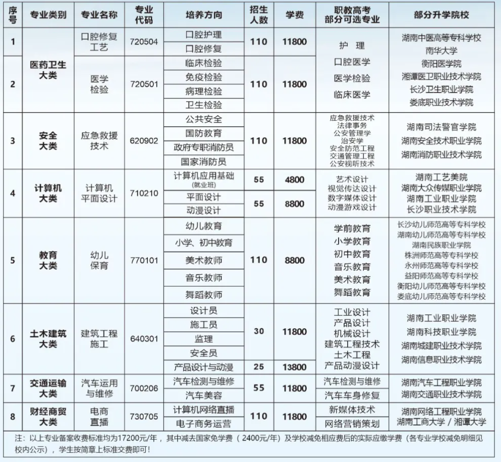 冷水江市新程中等职业技术学校2024年招生简章