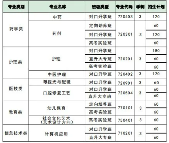 湖南医药职业中等专业学校2024招生简章