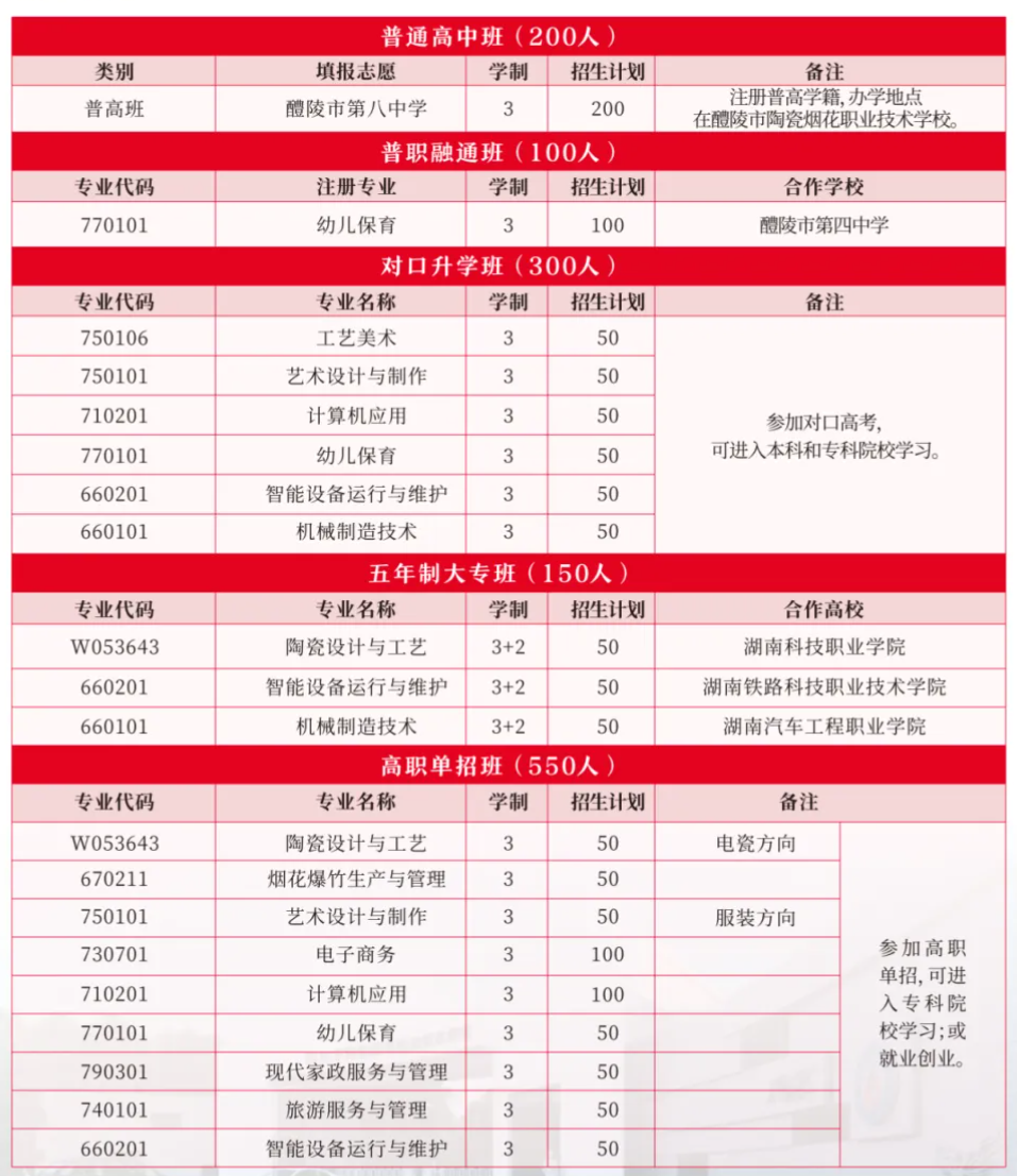 2024年醴陵市陶瓷烟花职业技术学校招生简章