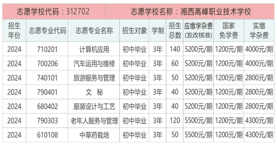 湘西高峰职业技术学校2024年招生简章