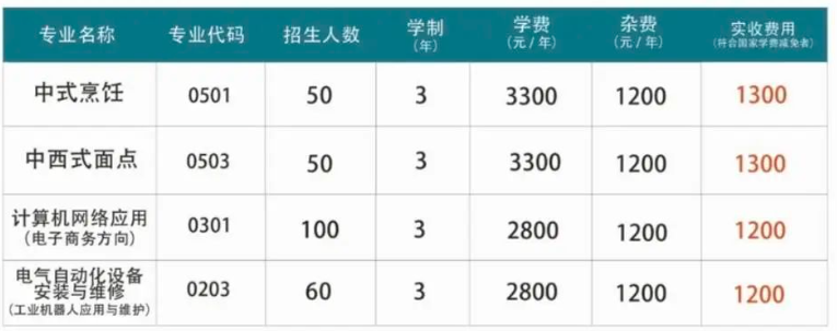 邵阳市商业技工学校2024年招生简章