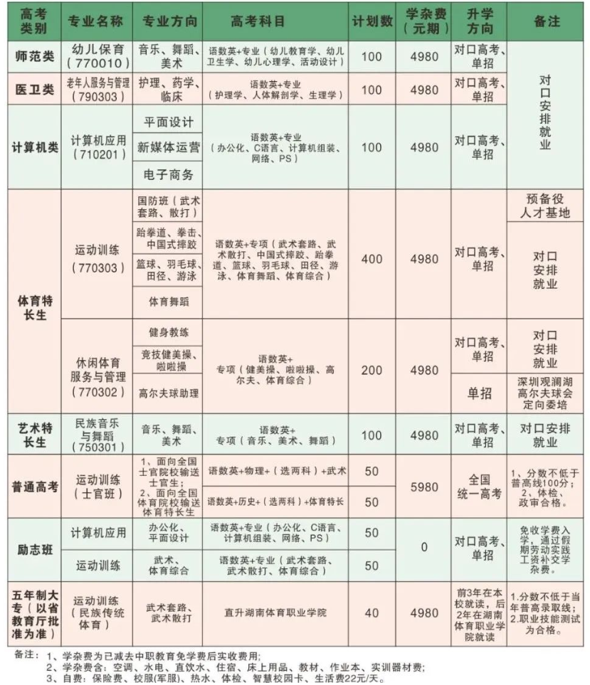 怀化市精武体育艺术职业学校2024年招生简章