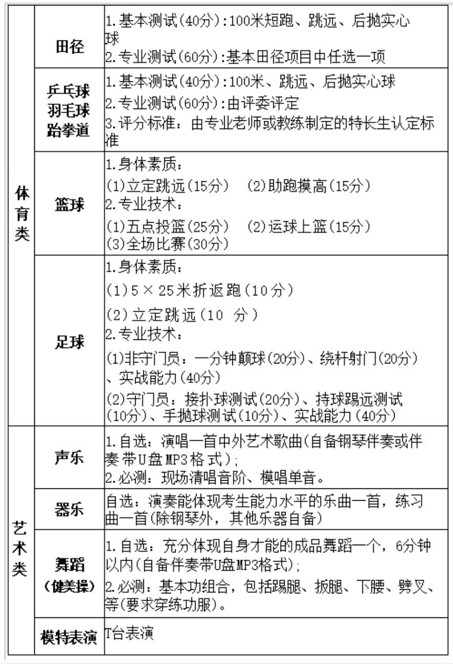 湘潭市工贸中专2024年艺体特长生招生简章