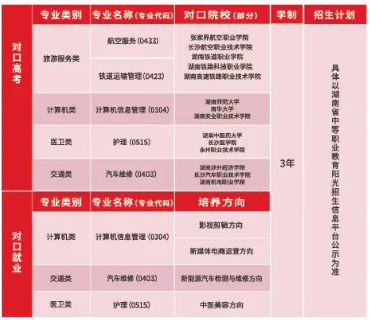 湖南华中交通技工学校2024年招生简章